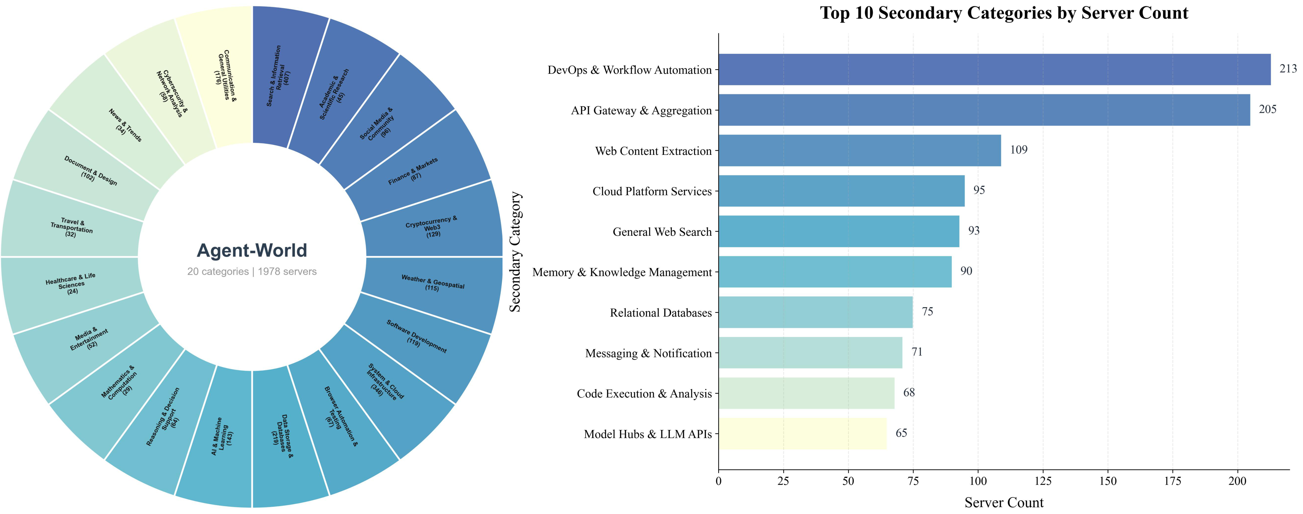 Hierarchical environment taxonomy